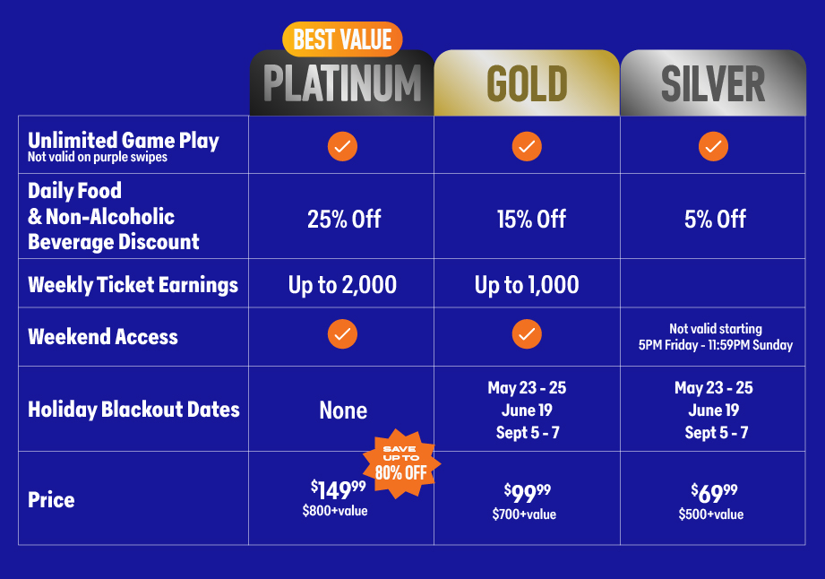 Summer Season Pass Chart